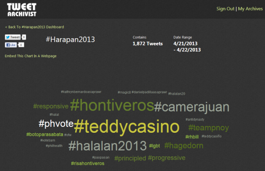 #Harapan2013-hashtags